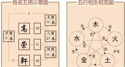 人格地格|五格起名法：天格、地格、人格、總格、外格